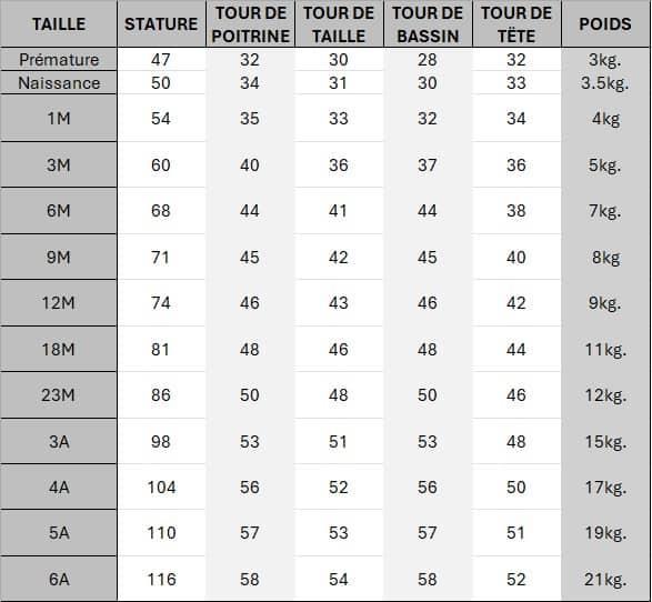 guide des tailles monangestock